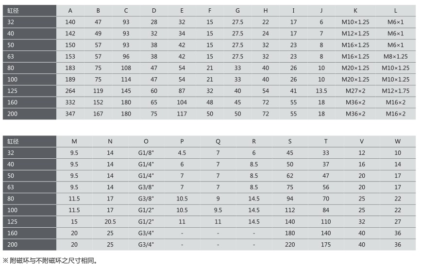 標(biāo)準(zhǔn)氣缸型號(hào)圖