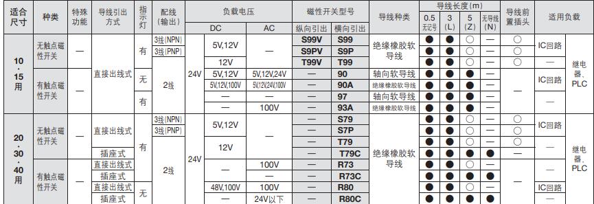 擺動氣缸磁性開關(guān)適應(yīng)尺寸