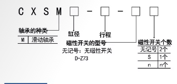 CXSM雙軸導(dǎo)桿氣缸訂購碼.png