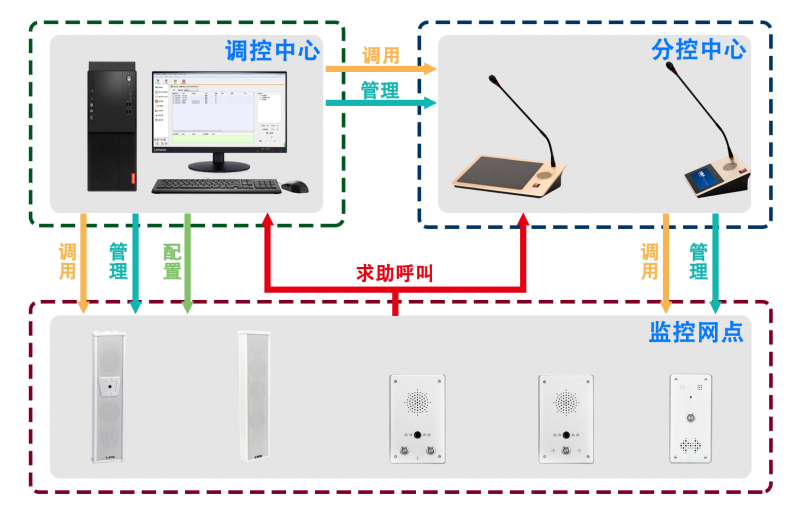 IP PBX系統(tǒng)是什么？IP PBX如何工作的？IP PBX系統(tǒng)介紹工作原理