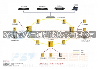 八百通智能為你介紹管廊通信系統(tǒng)特征？